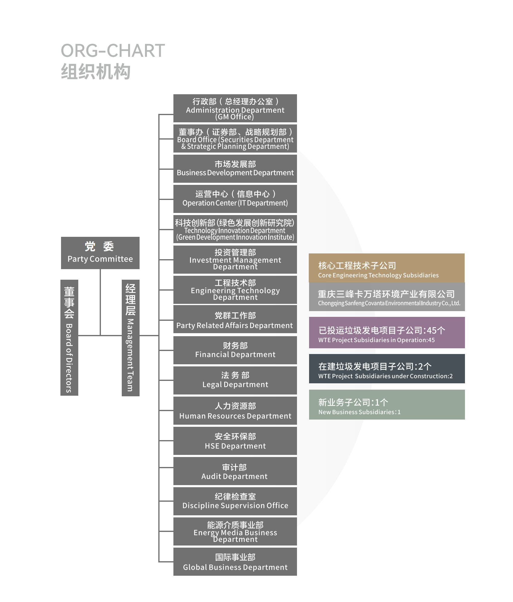 三峰集團宣傳冊（中文簡體+英文）觀看版_02.png